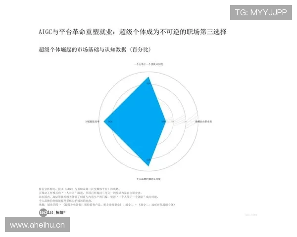 奥尔莫:从组织者到终结者的角色转变与数据进化 奥尔莫:从组织者到终结者的角色转变与数据进化