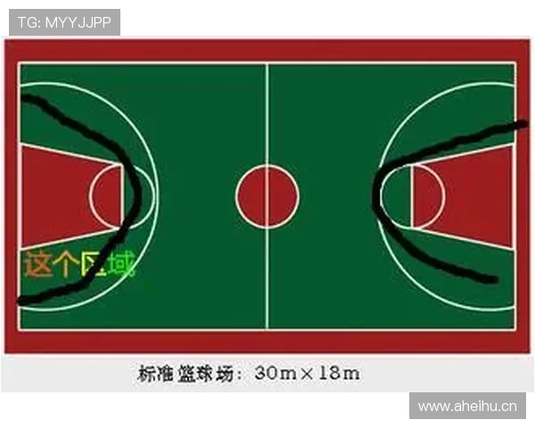 想知道“三秒区规则”具体内容？新手快速入门指南在这里