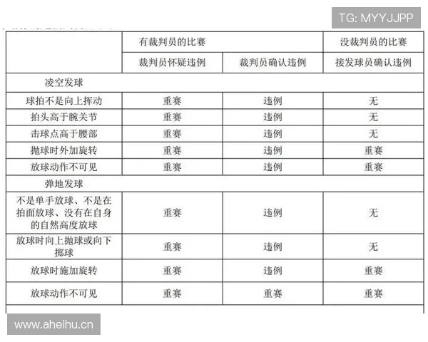 深入解析持球掩护规则及其违例判定标准