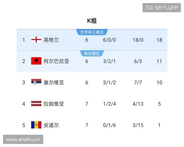 2026世界杯官方晋级计算详解